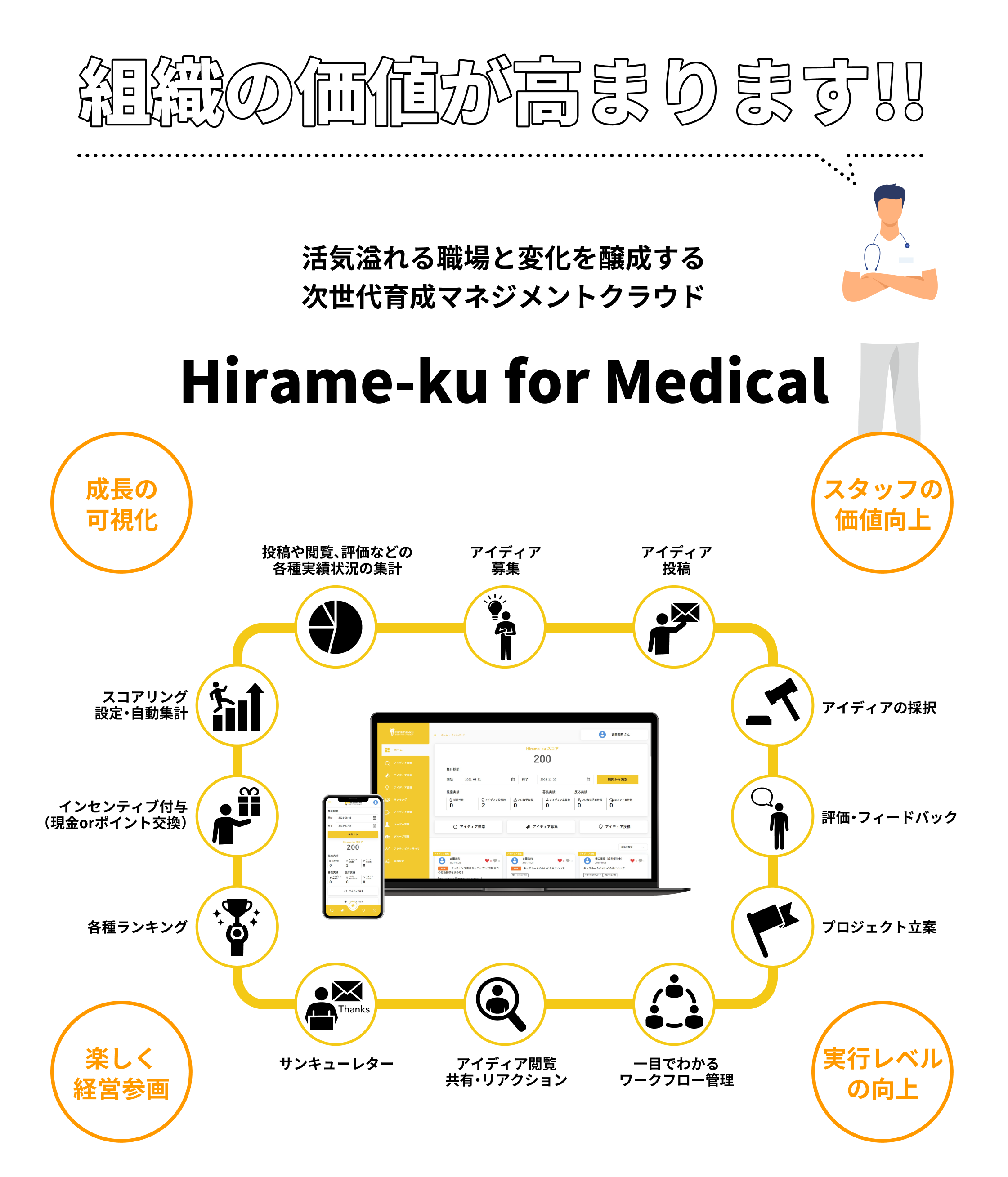 組織の価値が高まります。イノベーティブ組織から業績に直結するアイディア・コミュニケーション・クラウドHirame-ku for Medical