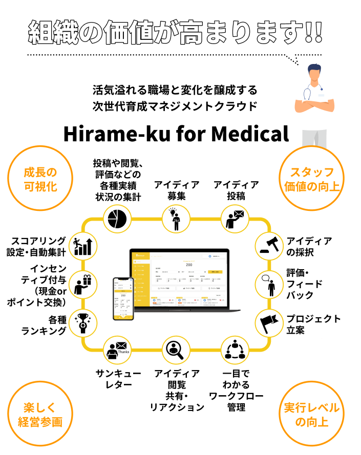 組織の価値が高まります。イノベーティブ組織から業績に直結するアイディア・コミュニケーション・クラウドHirame-ku for Medical